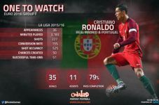 Cari Aman Pegang Portugal,...