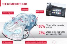 See Future Driving with...