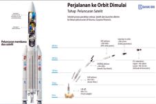 Detik-detik Proses Peluncuran...