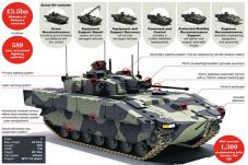 Inggris Ciptakan Tank...