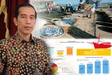 Jokowi Ungkap Pelaku...