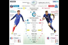 Bursa dan Prediksi Skor...