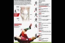 Infografis Daftar Cedera...