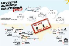 Nama dan Brand Atletico...