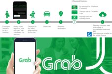 Grab Luncurkan Solusi...
