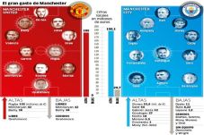 Edan, Jor-joran MU vs...