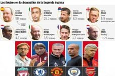 Daftar Gaji Terbaru,...