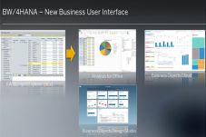 SAP BW/4HANA Sempurnakan...