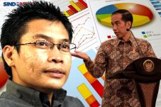 Core Economy Jokowi