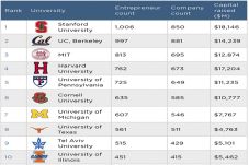 10 Universitas Pencetak...