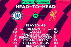 Susunan Pemain Chelsea...