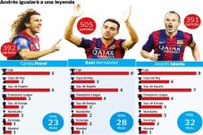 Sabtu Ini, Iniesta Lewati...