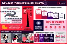 Orang Indonesia Lebih...