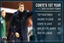 Conte, Next EPL Manager...