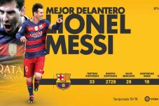 Raih La Liga Awards...
