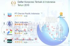 Daftar Perusahaan Terbaik...