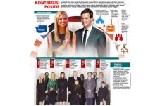 Peran Politik Ivanka-Kushner...