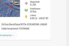Sukabumi Digoyang Gempa...