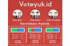 Sentimen Netizen terhadap...
