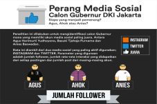 Perang Media Sosial...