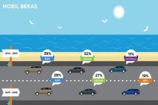 Carmudi Jawa Barat Catat...