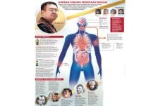 Kim Jong-nam Dibunuh...