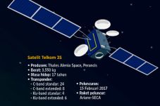 Satelit Telkom 3S Bakal...