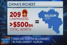China, Negara dengan...