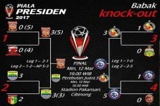 Daftar Hadiah di Piala...