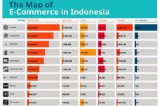 Peringkat dan Peta e-Commerce...