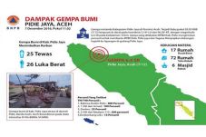 Anak-anak Korban Gempa...