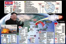 North Korea Warned US...