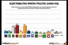Exit Poll PolMark, Perindo...