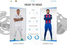 Hubungan Sergio Ramos-Gerard...