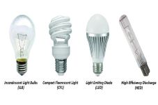 Millenium Energy Incar...