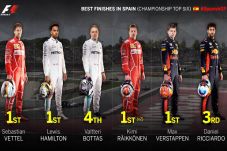 Jadwal Lengkap F1 GP...