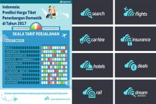Skyscanner Memprediksi...