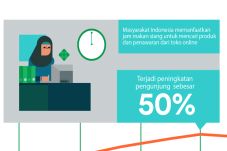Tiga Perilaku Konsumen...