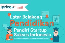 Pendiri Startup Sukses...