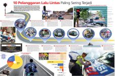 Perilaku Kita di Jalan