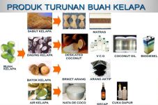 Tata Kelola Tidak Boleh...