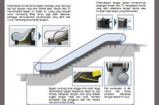 Hitachi Luncurkan Eskalator...