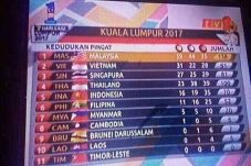 Salah Bendera Terjadi...