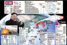 US Feels Kim Jong-un...