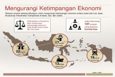 Antisipasi Ketimpangan