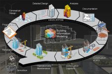 Mengenal BIM, Teknologi...