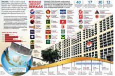 Sipol Diterapkan, Partai...