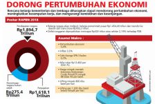 Kementerian dan Lembaga...