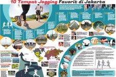 10 Tempat Jogging Favorit...