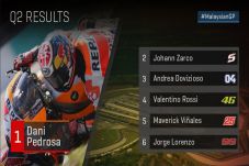 Pedrosa Raih Pole Position...